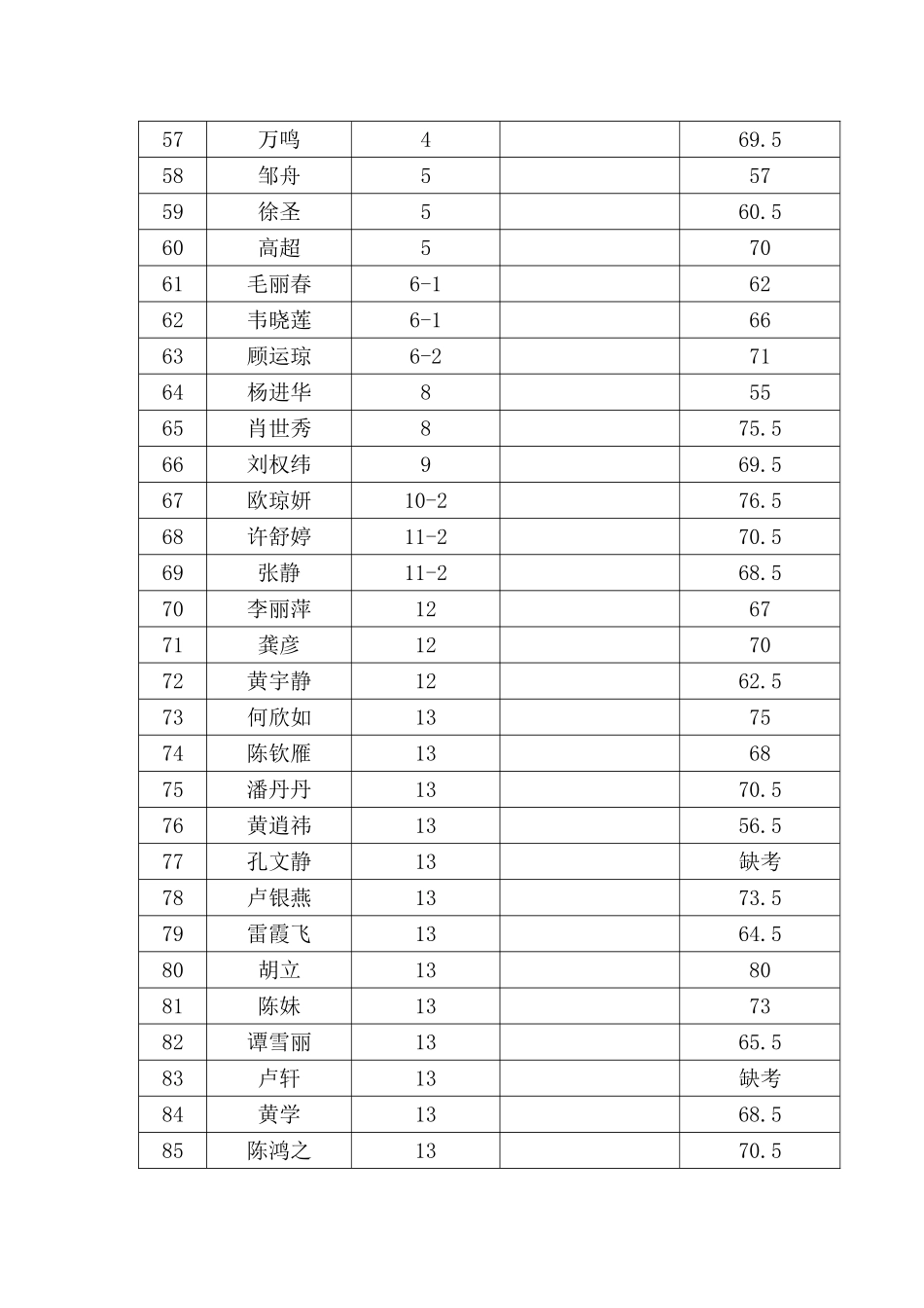 2025年广西师范学院公开招聘笔试成绩公布_第3页