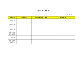 2025年市场推广部人员考核sheet