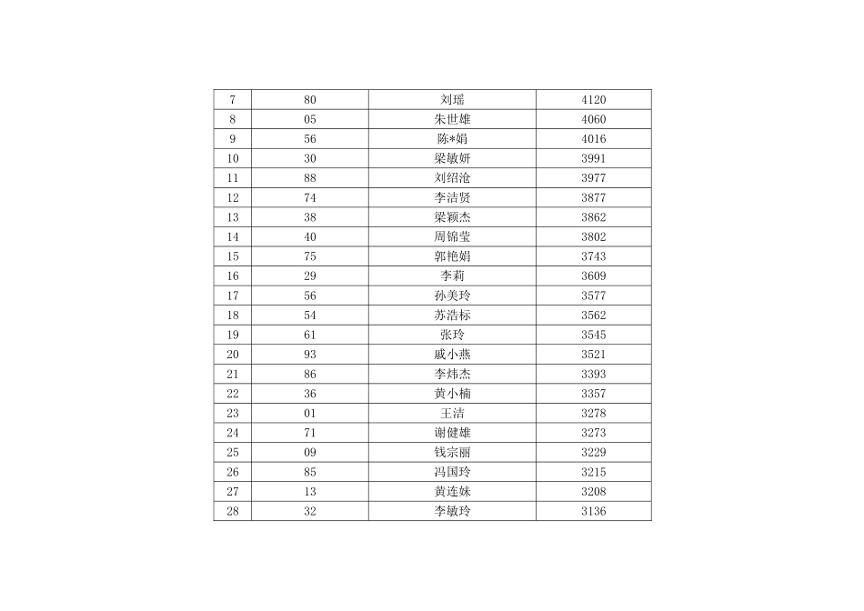 2025年广州广播电视大学网上教学活动基本情况汇报_第2页