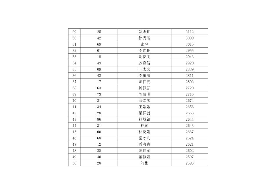 2025年广州广播电视大学网上教学活动基本情况汇报_第3页