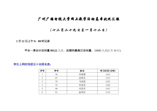 2025年广州广播电视大学网上教学活动基本情况汇报
