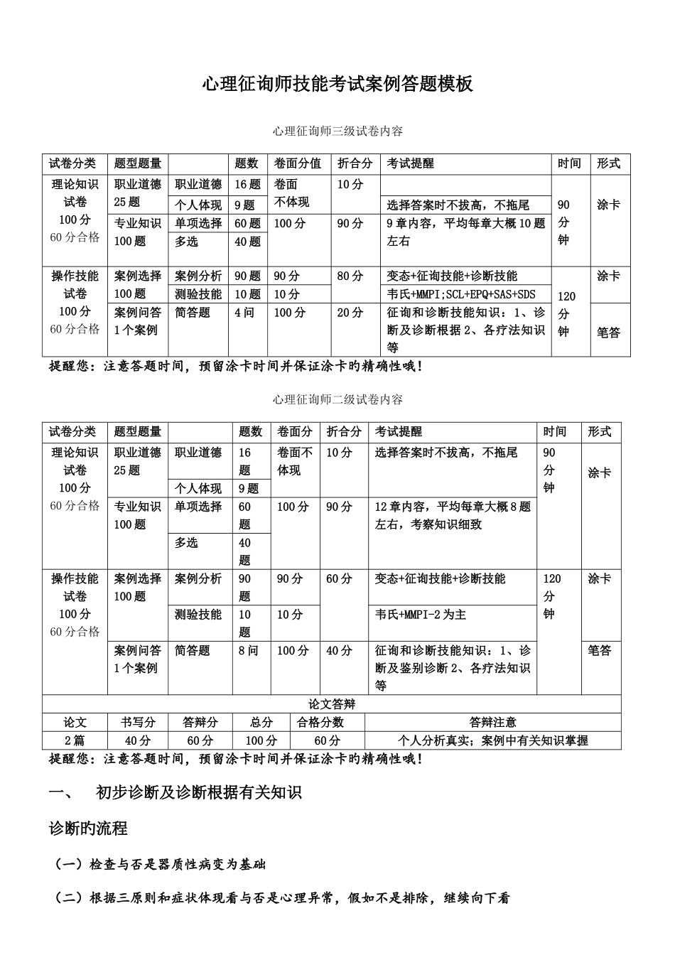 2025年心理咨询师答题模板_第1页