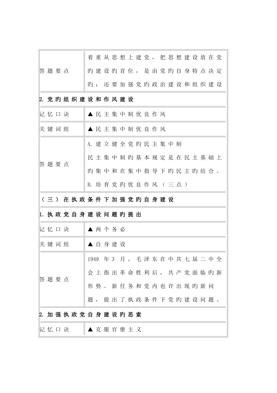2025年成人高考政治复习F_第2页
