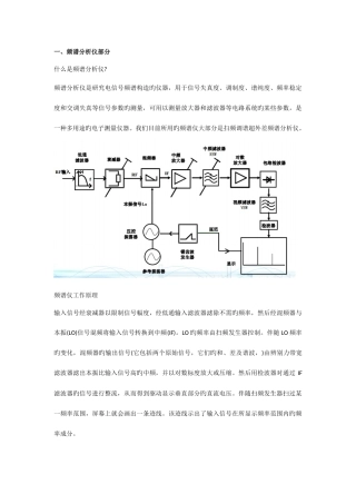 2025年射频基础知识点