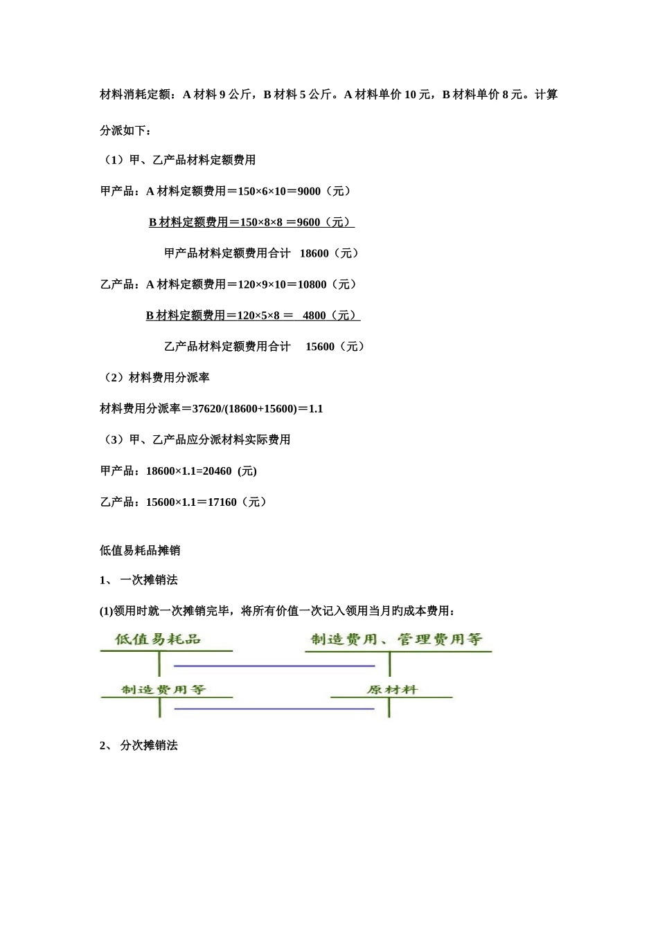 2025年成本会计学知识点广东石油化工学院_第3页