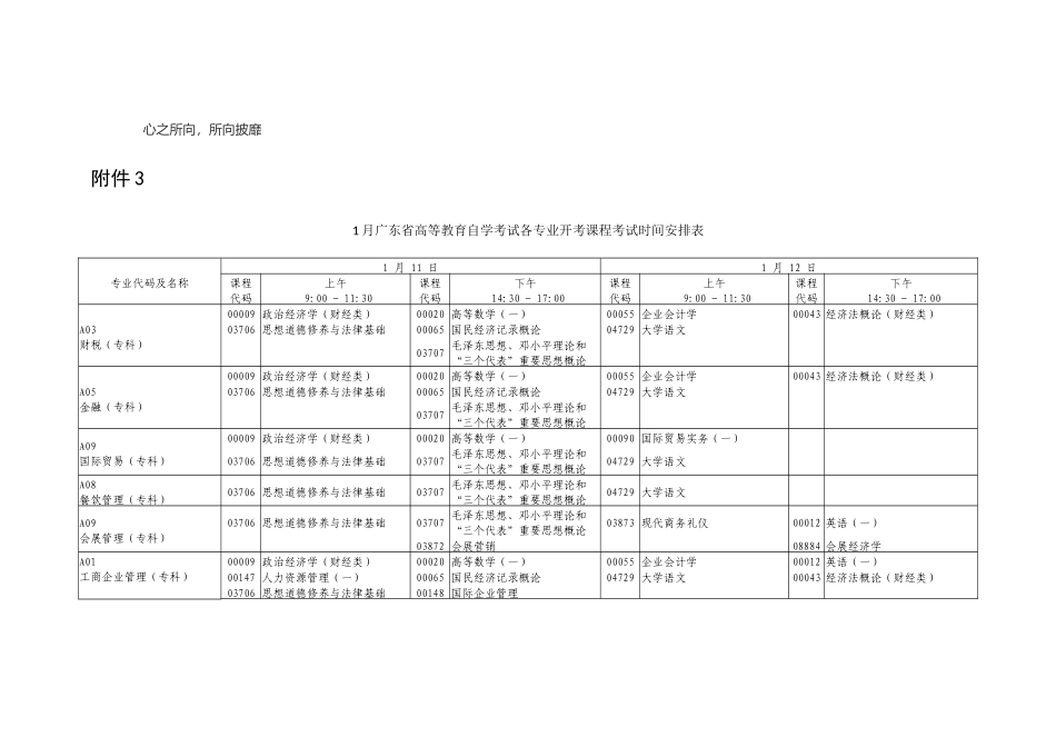 2025年广东自学考试份专业科开考科目表_第1页