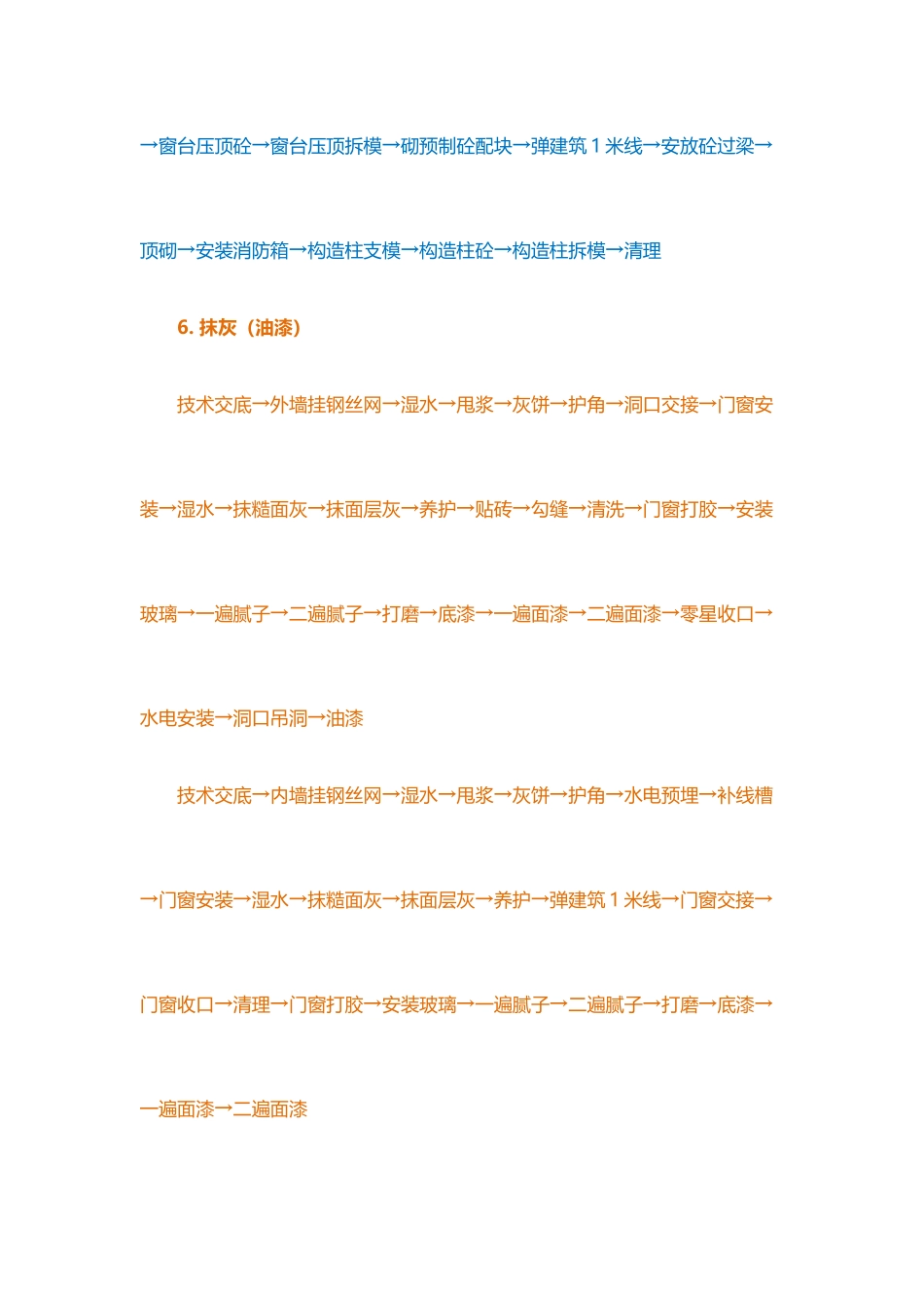 2025年建筑工程全套施工工序流程_第3页