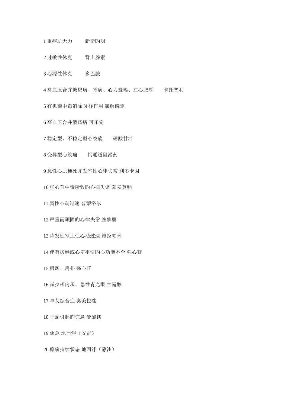 2025年执业医师首选药总结_第1页