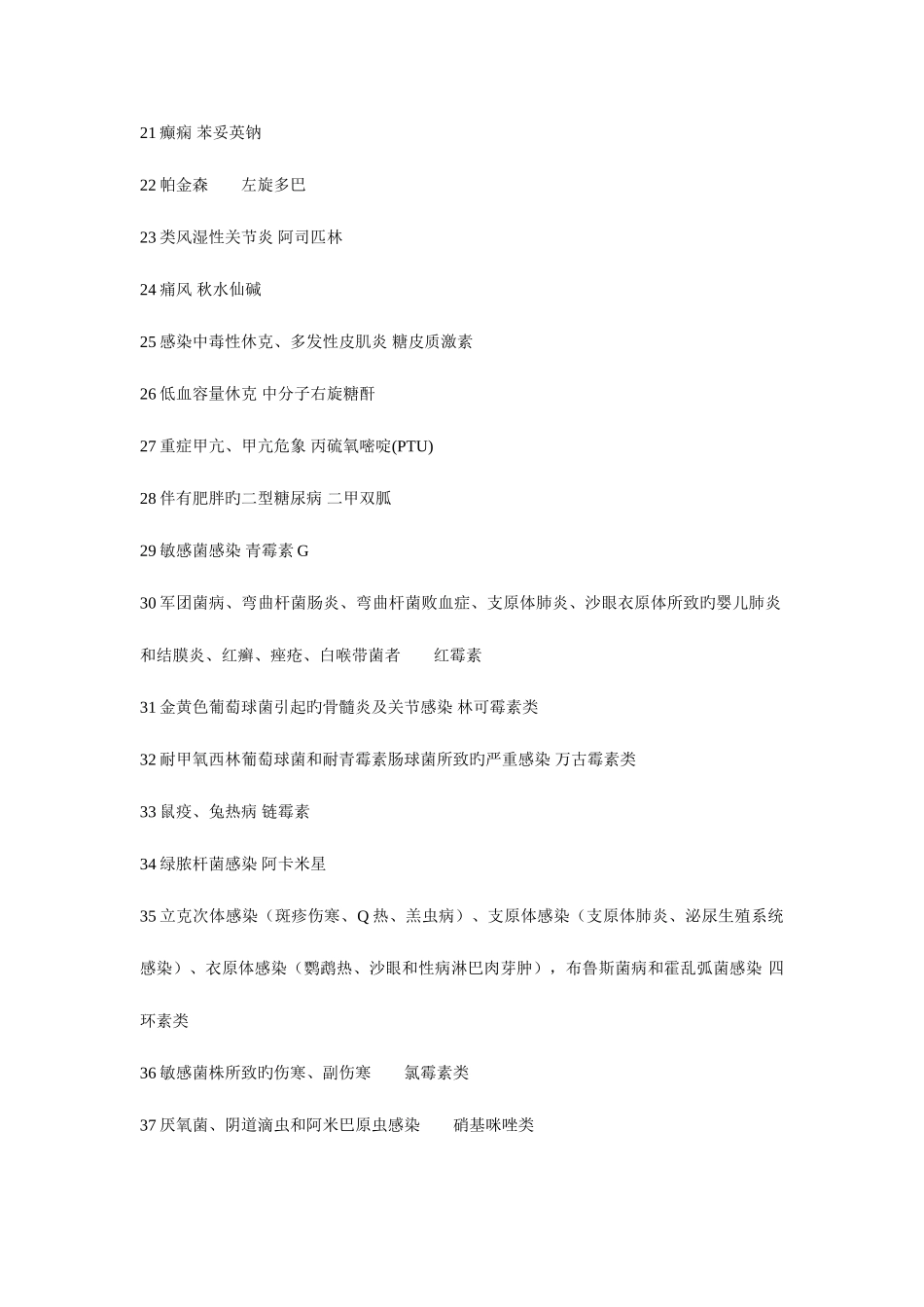 2025年执业医师首选药总结_第2页