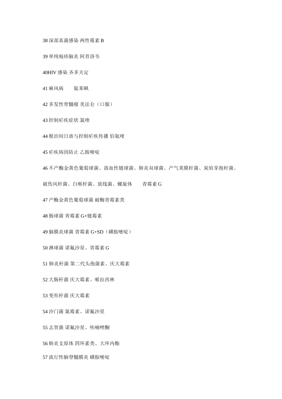 2025年执业医师首选药总结_第3页