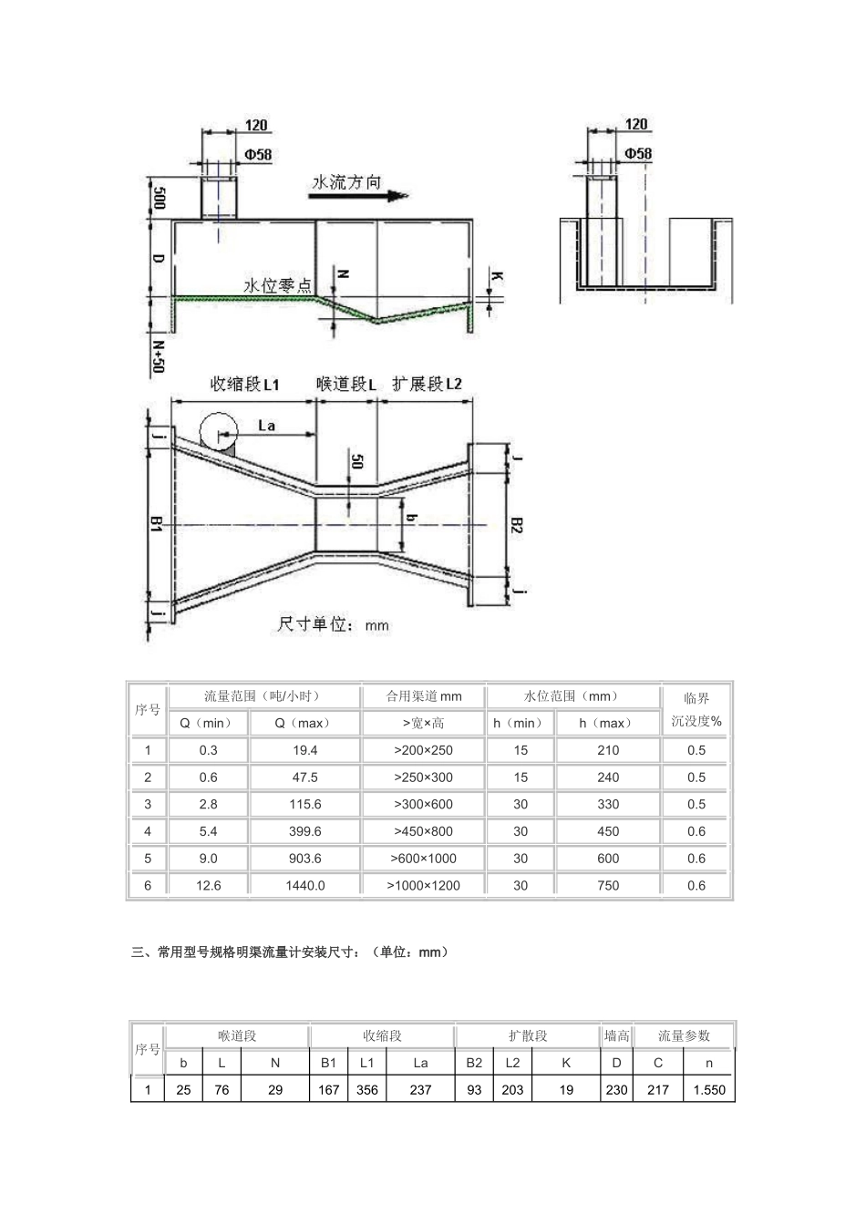 2025年巴谢尔槽全套资料_第2页