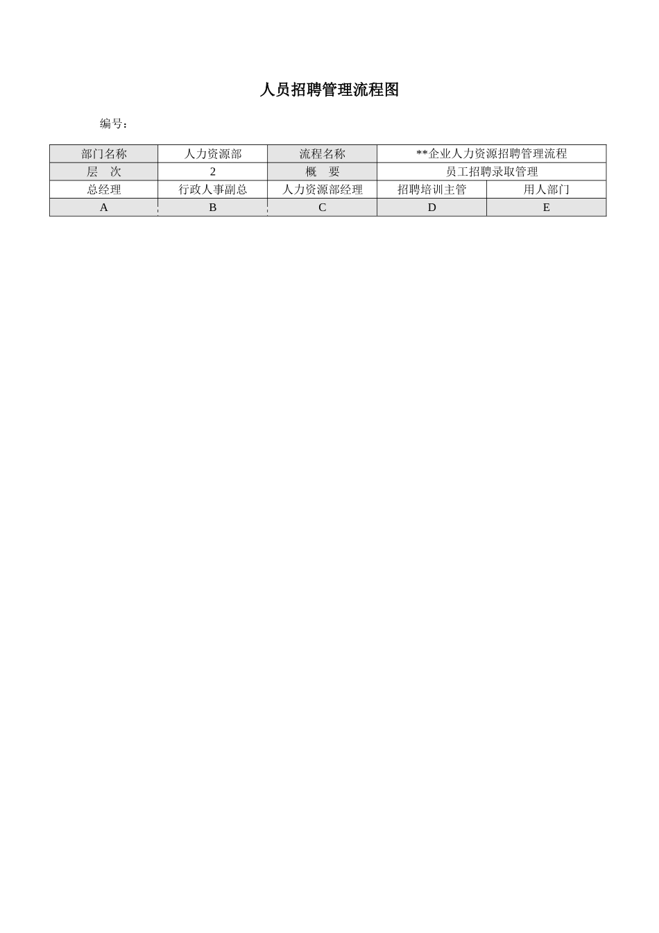 2025年房地产行业人事行政流程正式报告包含全套流程表_第2页
