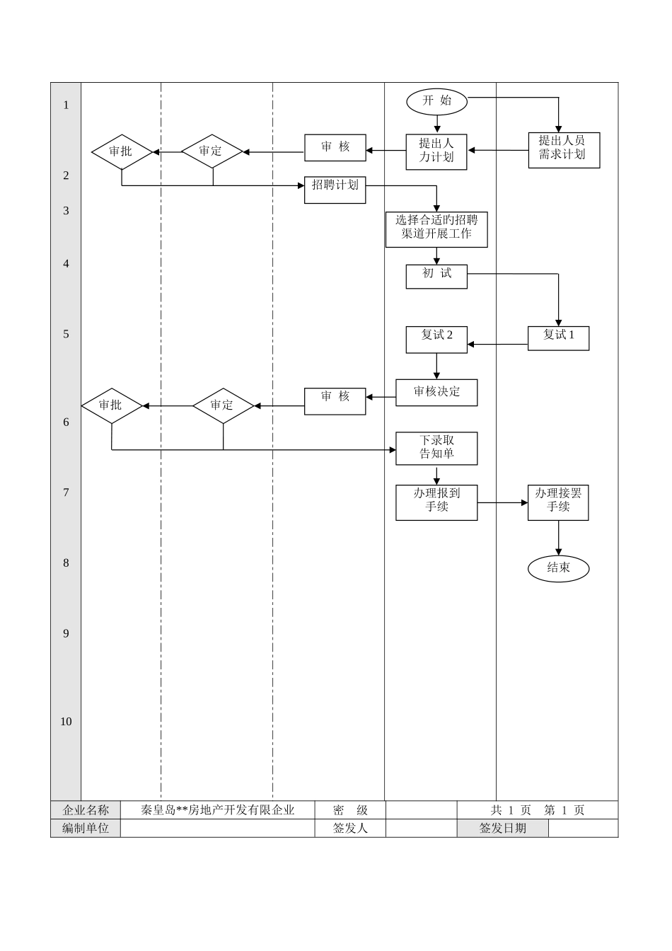 2025年房地产行业人事行政流程正式报告包含全套流程表_第3页