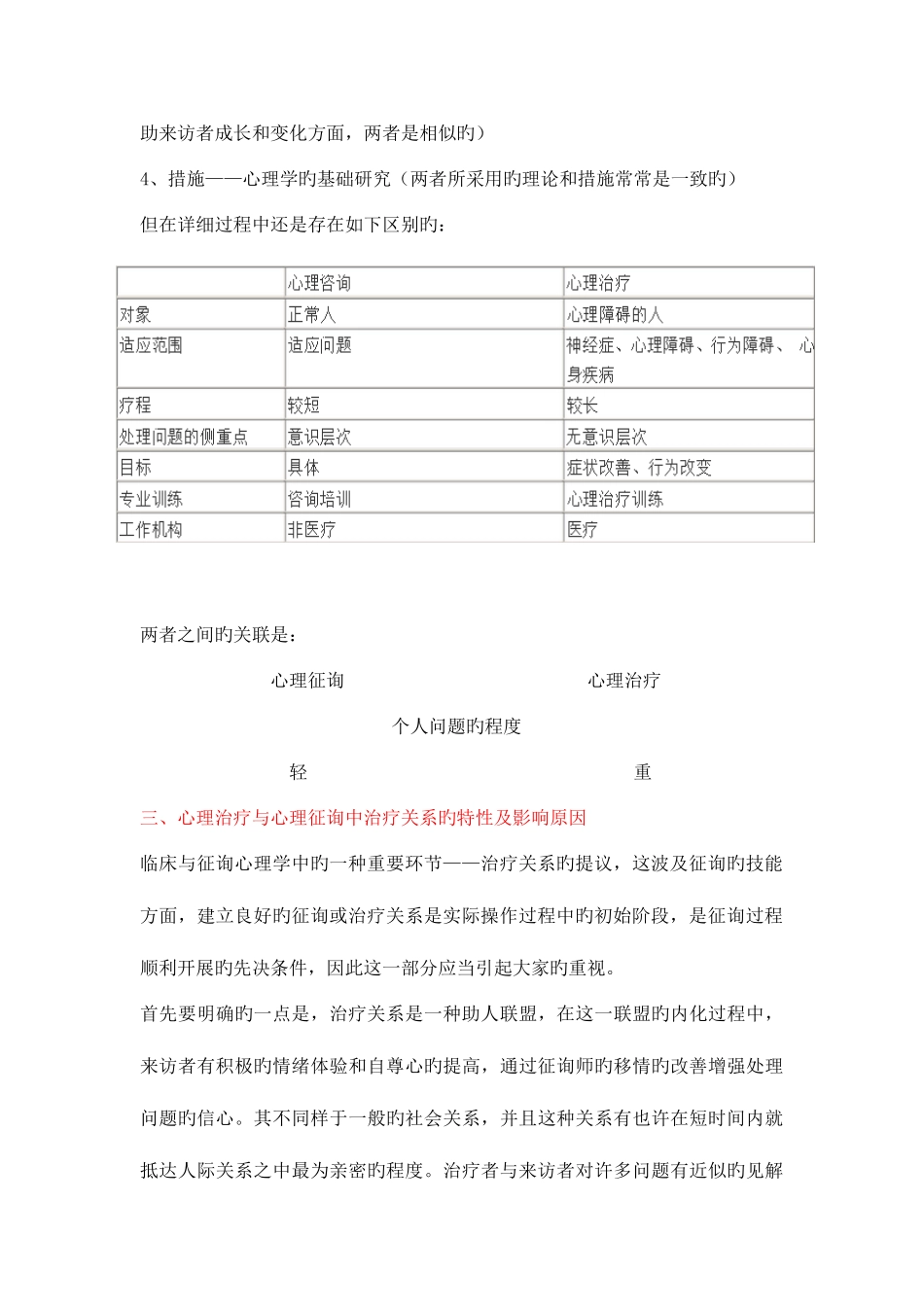 2025年应用心理心理咨询与治疗考点总结_第2页