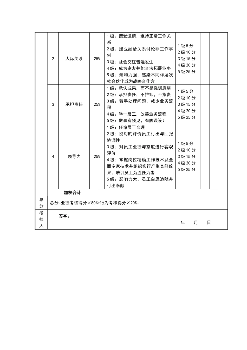 2025年经理级考核评分表_第2页