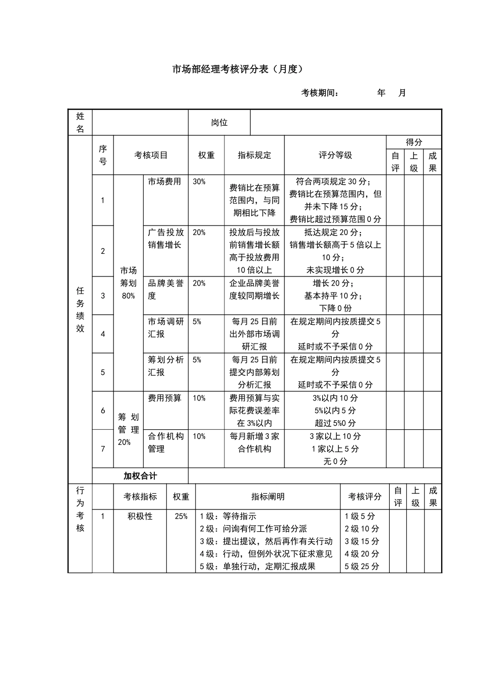 2025年经理级考核评分表_第3页