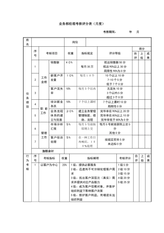 2025年经理级考核评分表
