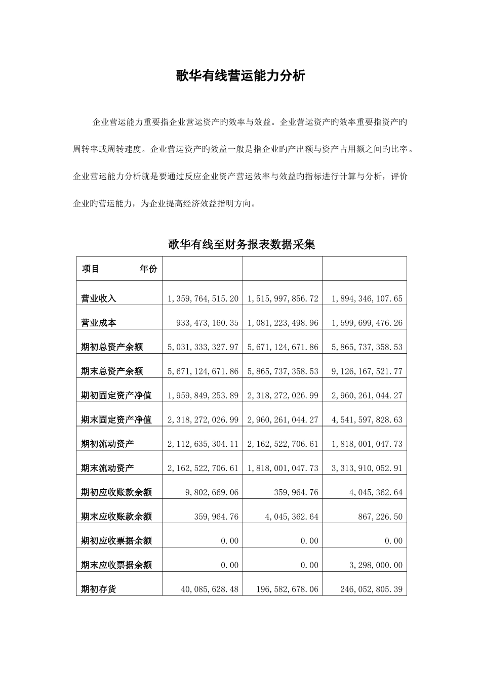 2025年电大作业歌华有线营运能力列表分析_第1页
