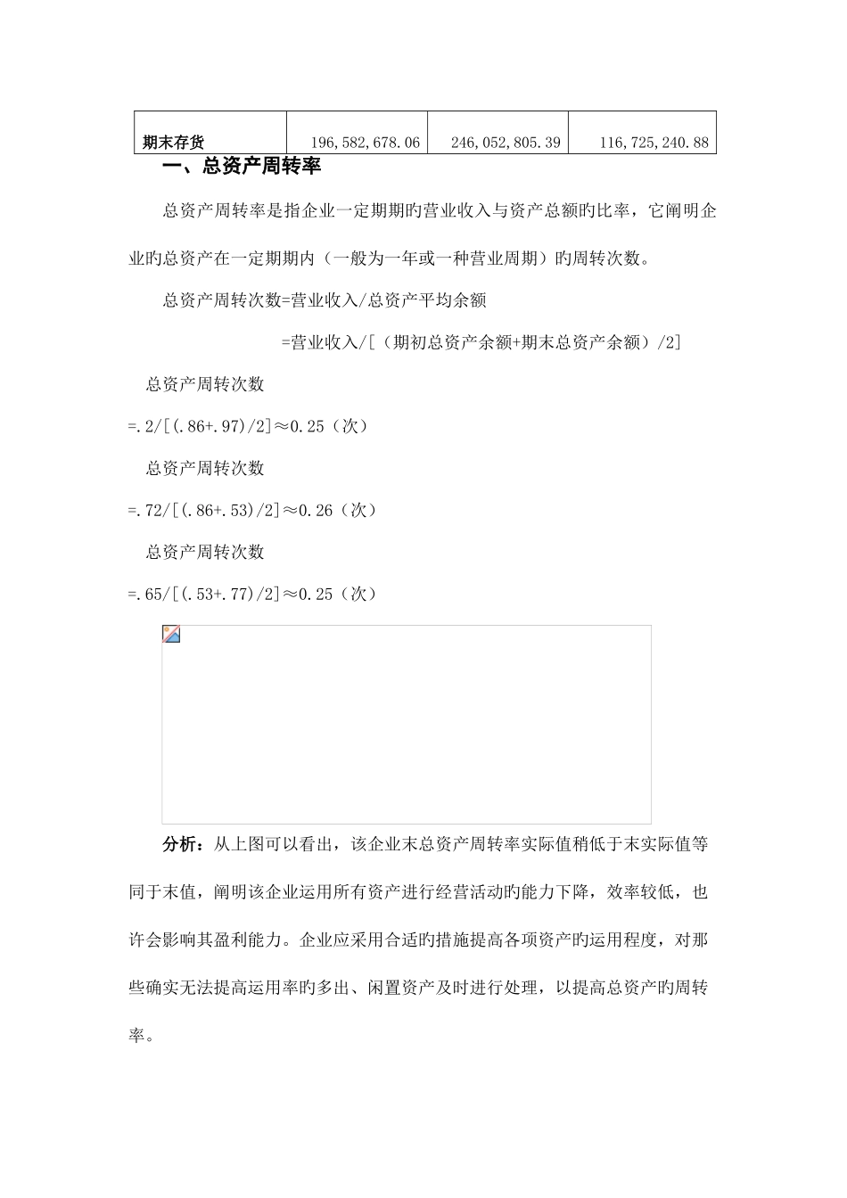 2025年电大作业歌华有线营运能力列表分析_第2页