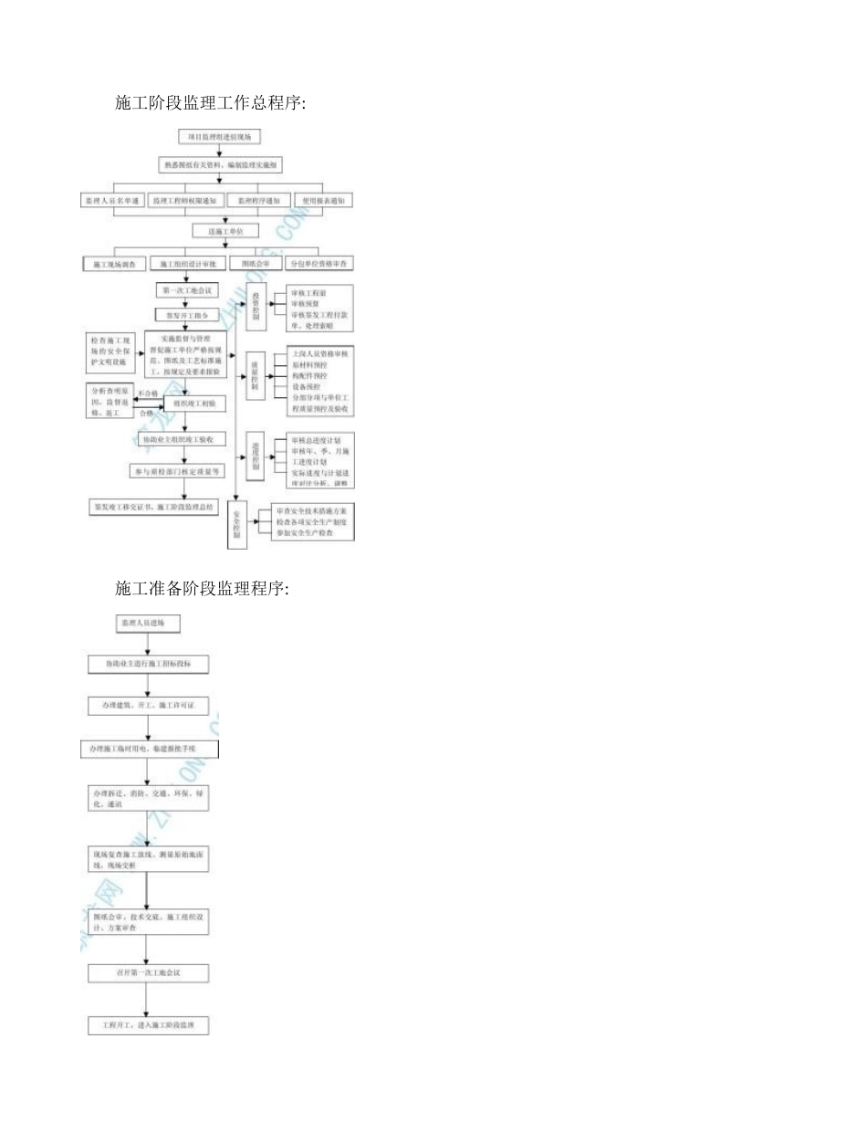 2025年监理工作流程图全套精_第1页