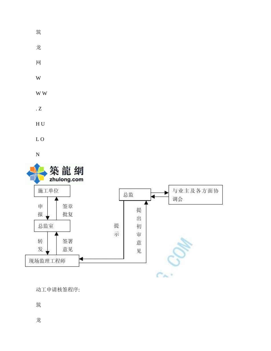 2025年监理工作流程图全套精_第2页
