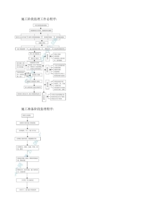 2025年监理工作流程图全套精