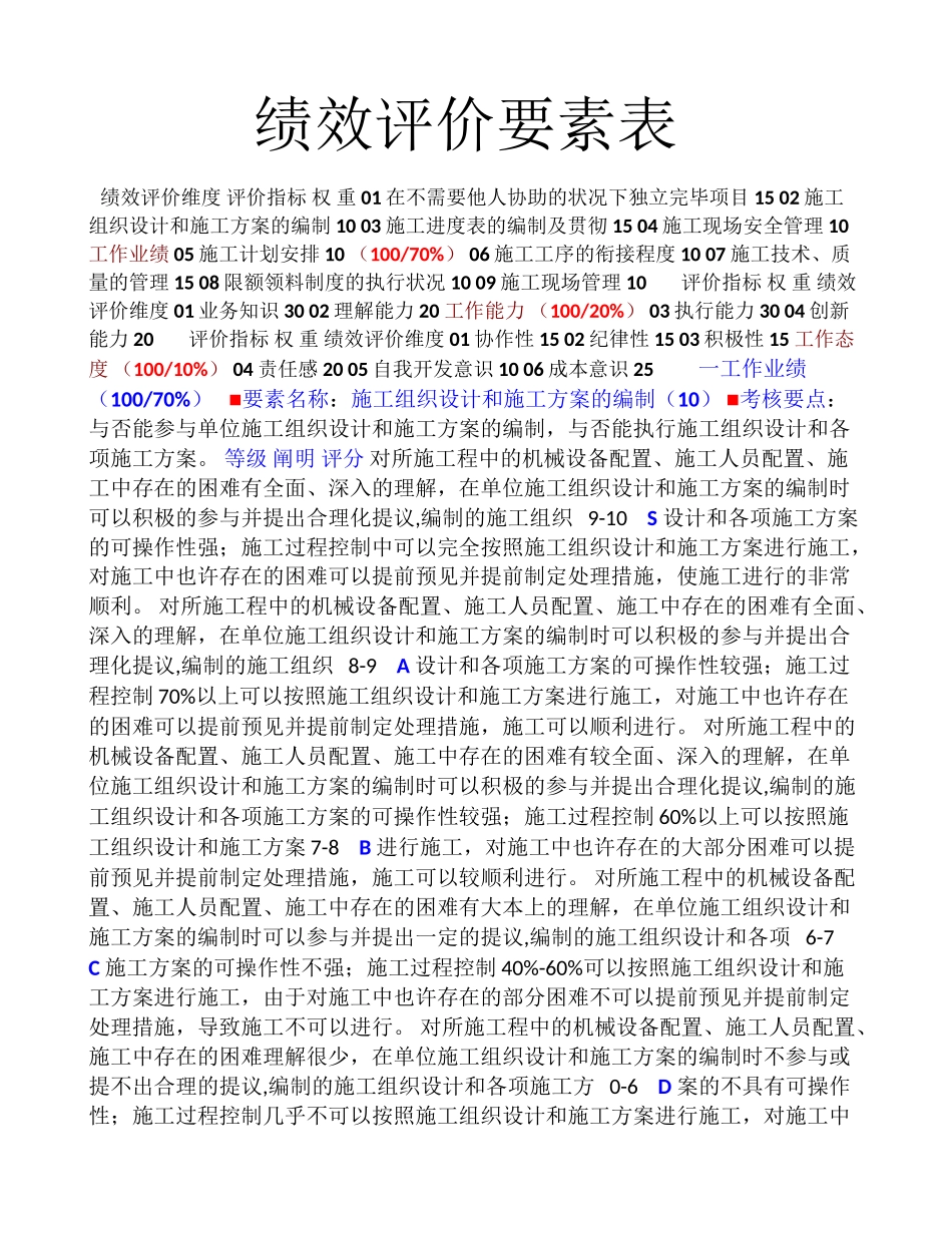 2025年碧桂园鲁能工程部施工员绩效考核实施细则_第1页