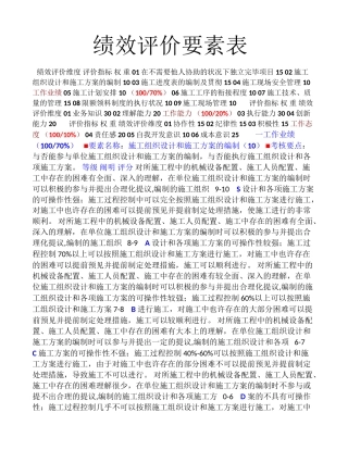 2025年碧桂园鲁能工程部施工员绩效考核实施细则