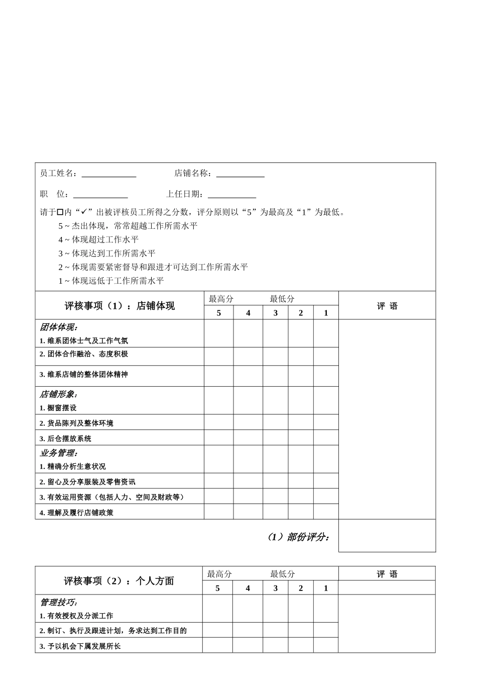 2025年店铺店长店员考核表_第1页