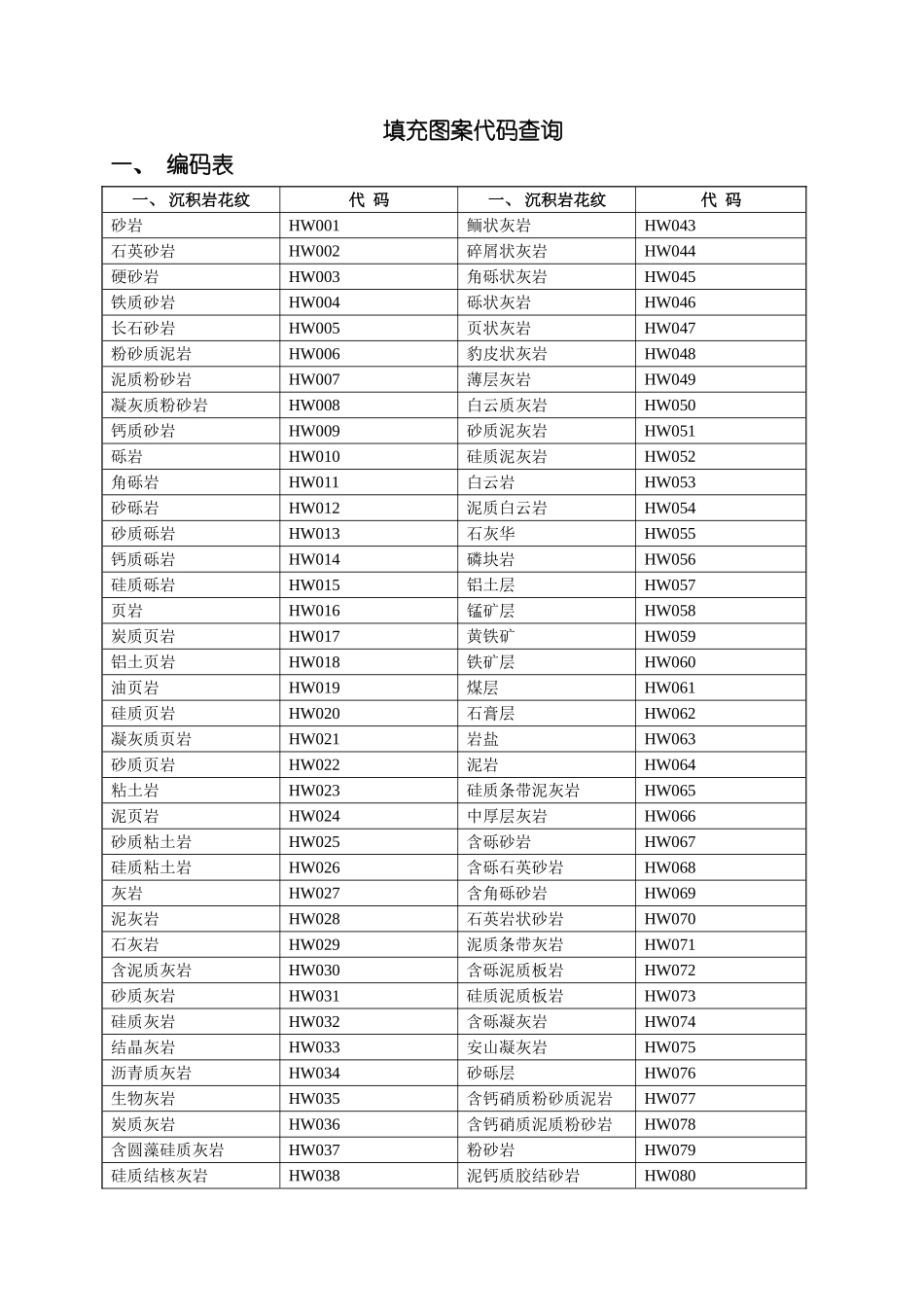 2025年CAD填充图案代码查询做工程模板_第1页