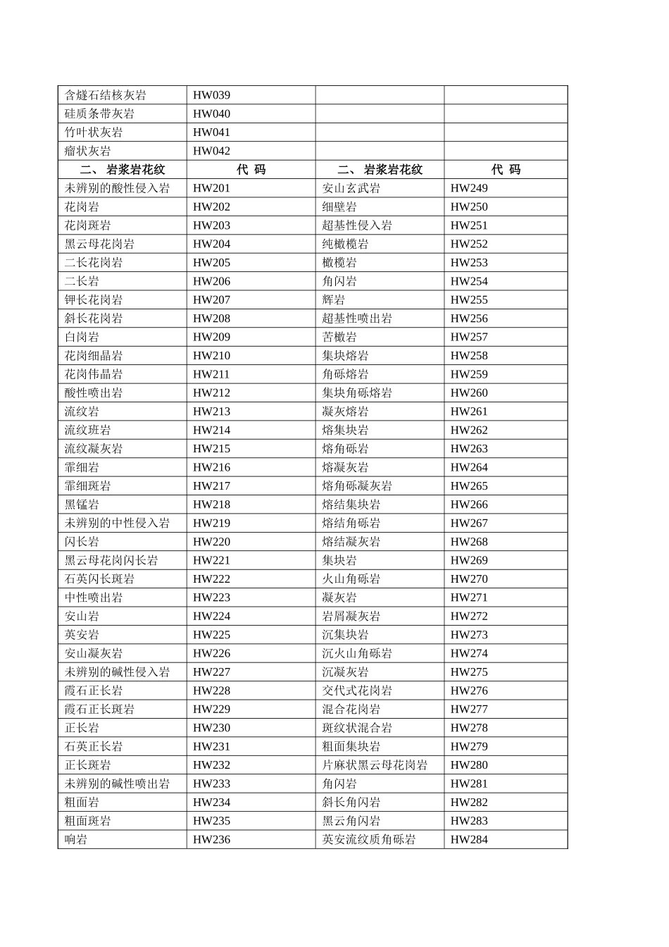 2025年CAD填充图案代码查询做工程模板_第2页