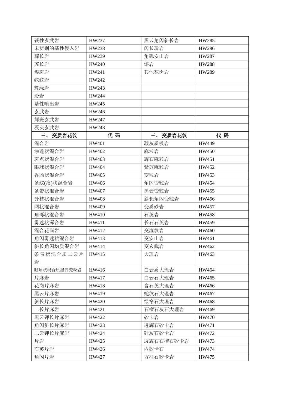 2025年CAD填充图案代码查询做工程模板_第3页