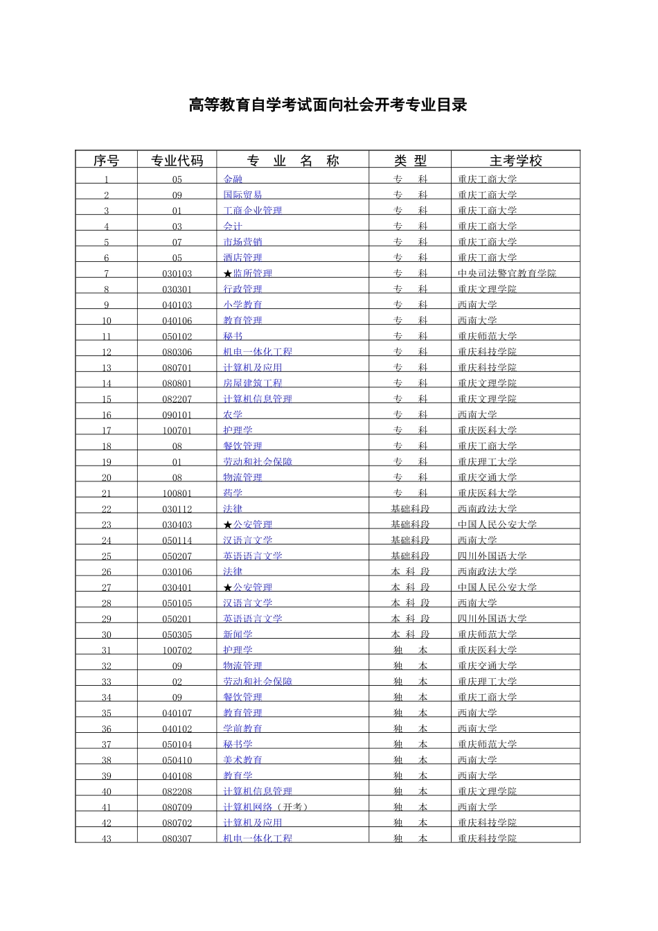 2025年自考课程_第1页