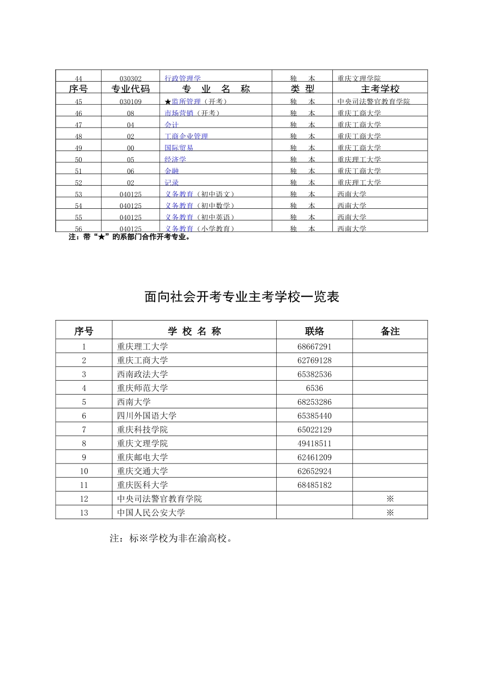 2025年自考课程_第2页