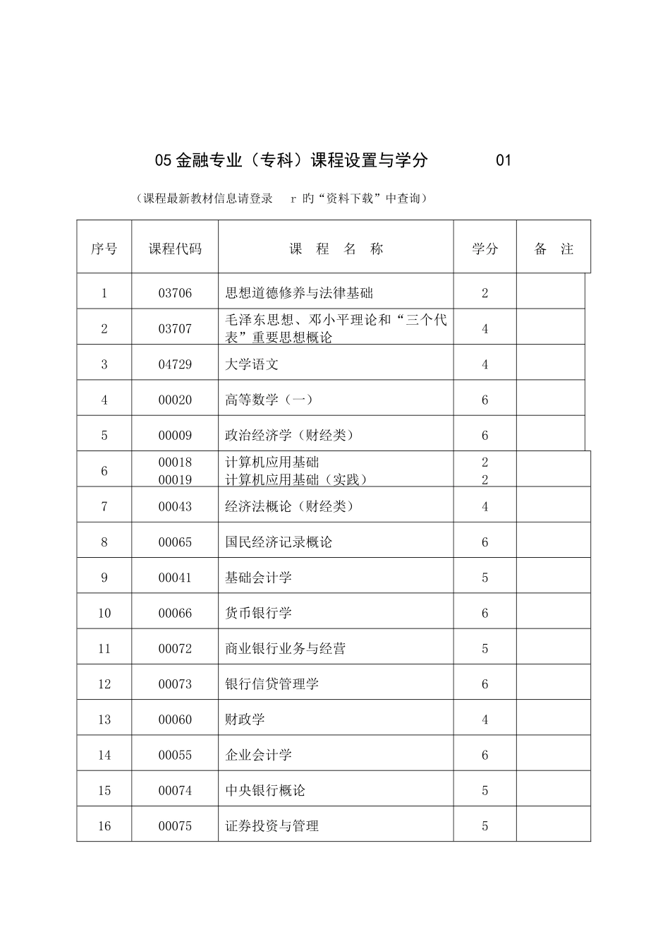2025年自考课程_第3页