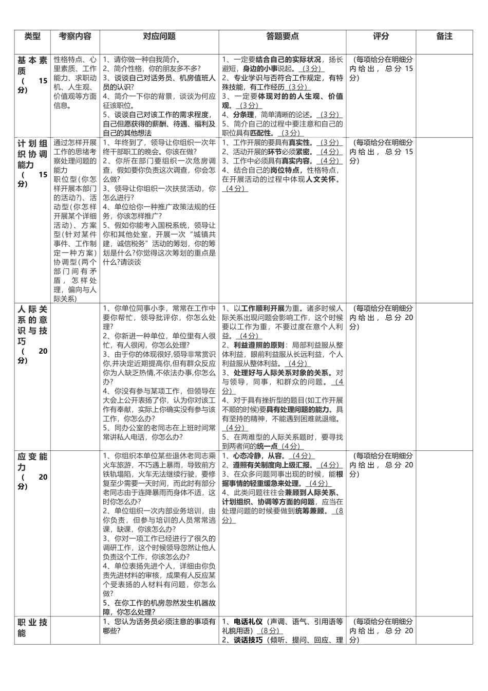 2025年广东省市海关职位面试问题及评分标准_第1页