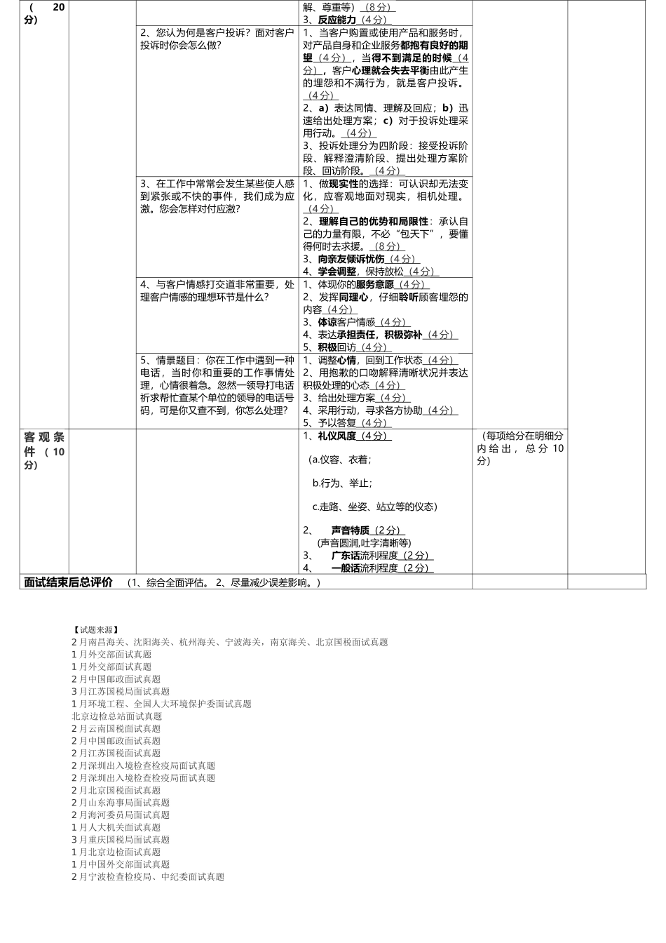 2025年广东省市海关职位面试问题及评分标准_第2页