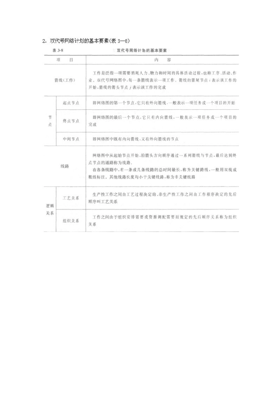 2025年二级建造师施工管理命题考点解析及同步练习施工进度计划的编制方法_第3页