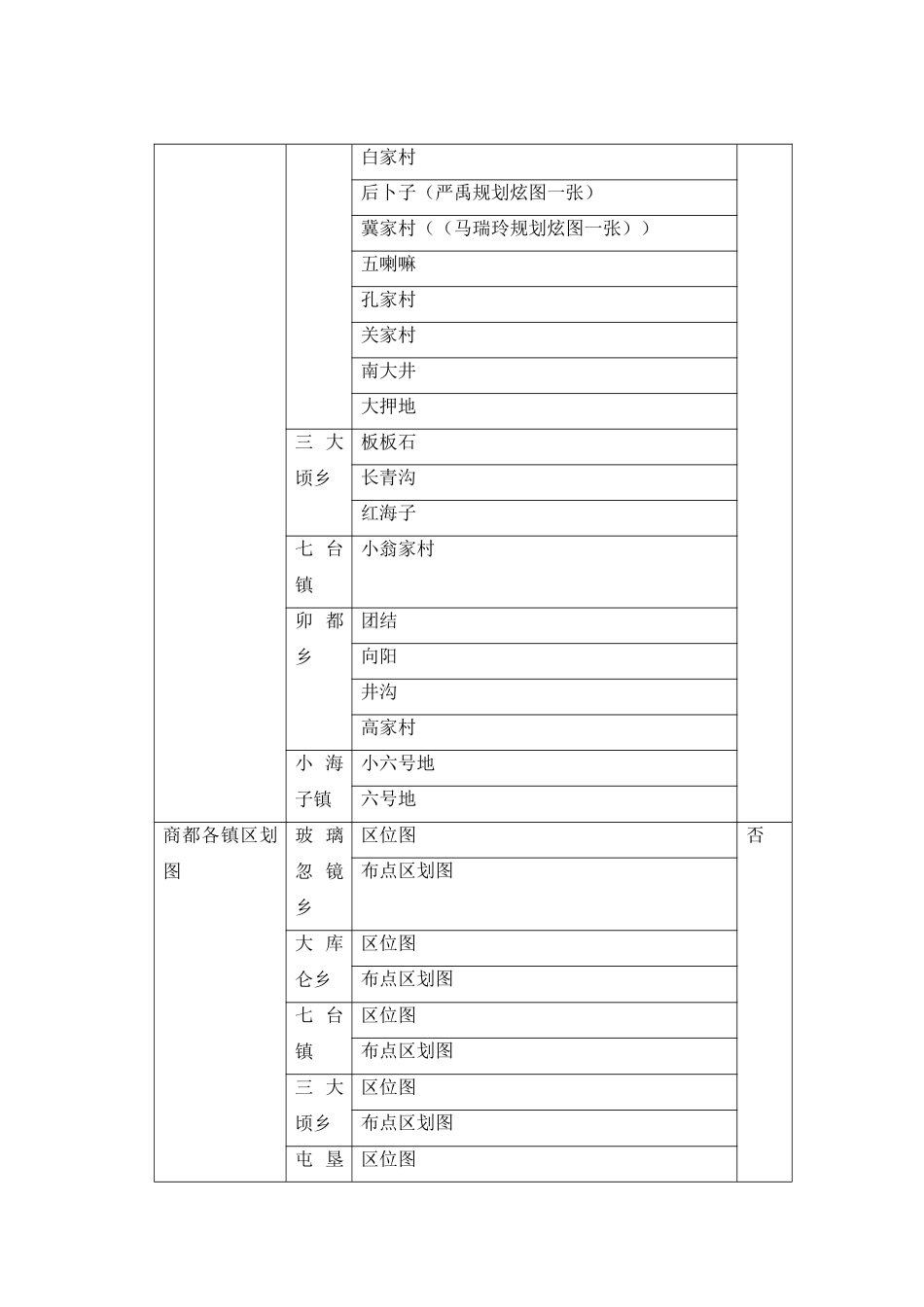 2025年城市规划师业务实践实习报告_第3页