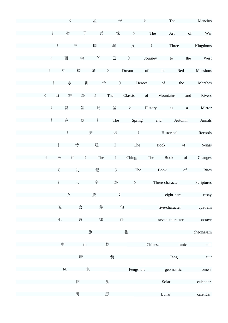 2025年英语四级翻译常用词汇及基本句型_第3页