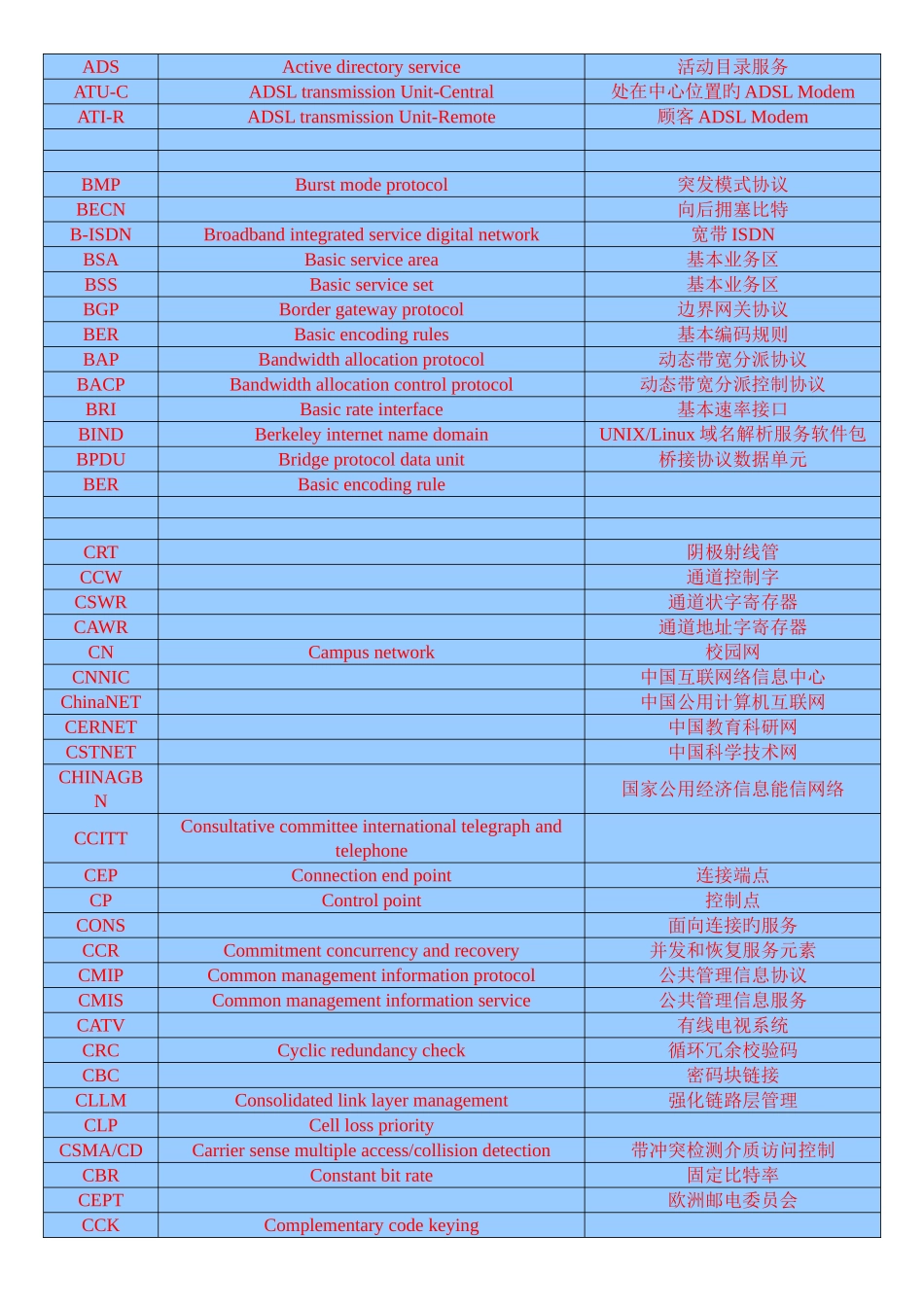 2025年网络工程师常用英语词汇_第2页
