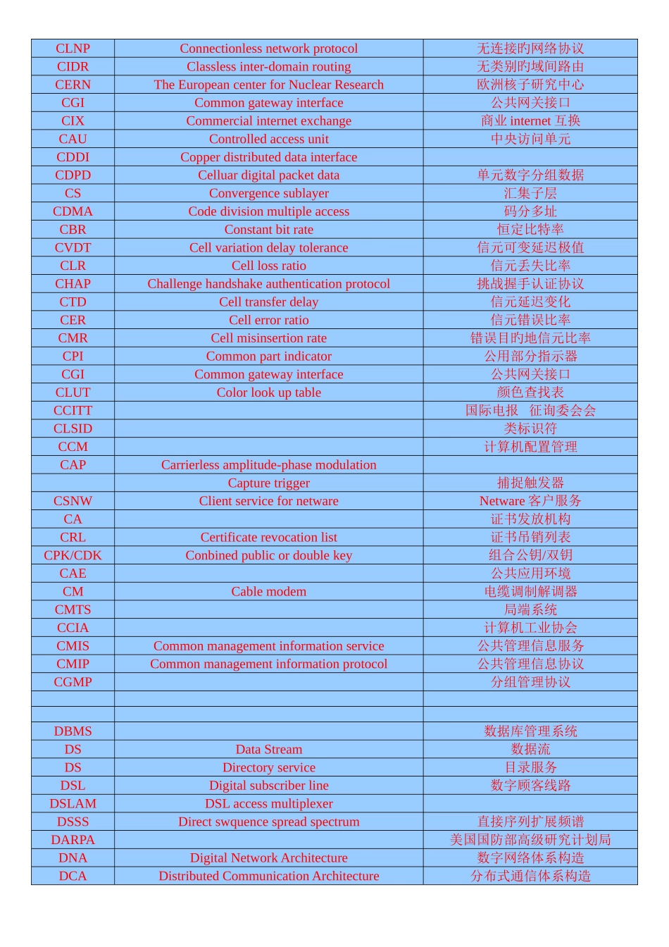2025年网络工程师常用英语词汇_第3页
