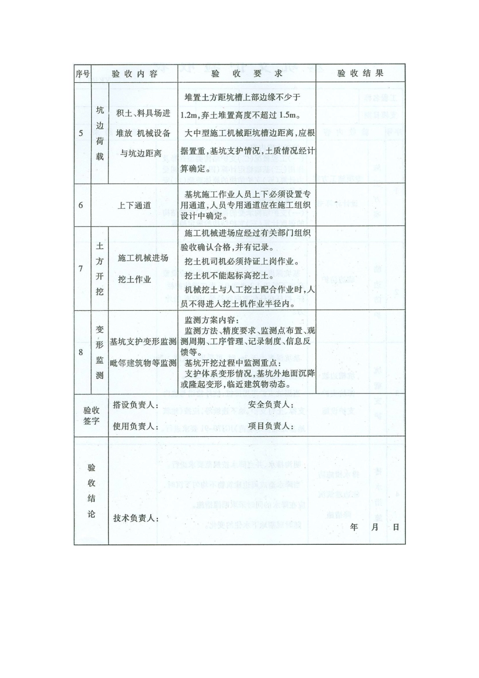 2025年安全验收记录表全套_第2页