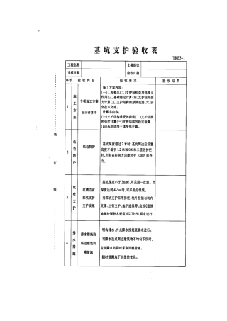 2025年安全验收记录表全套