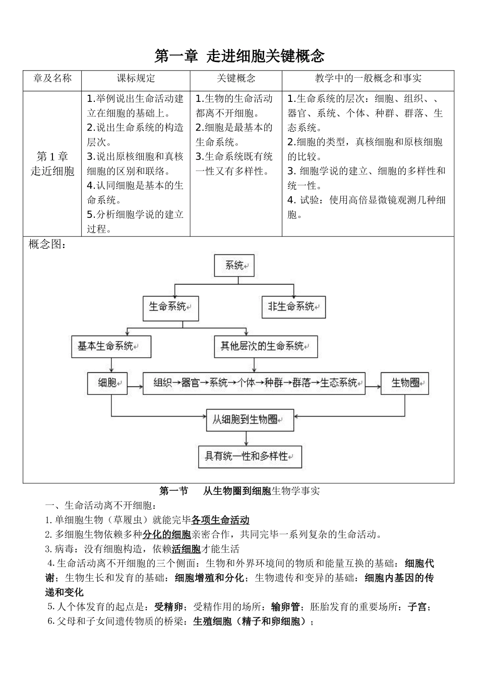 2025年高中生物必修一第一章知识点总结90184教学文稿_第1页
