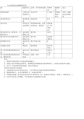 2025年便利店牌照清单表