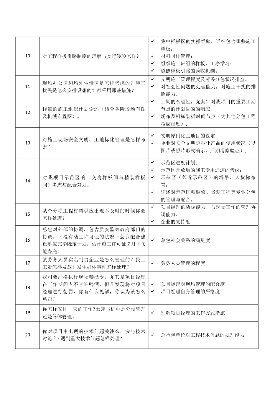 2025年工程总承包项目经理面试提问及关注点_第2页