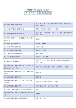 2025年药物的分类汇总表格西药执业药师