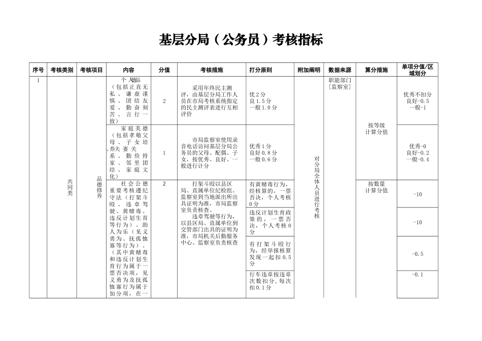 2025年公务员考核指标_第1页