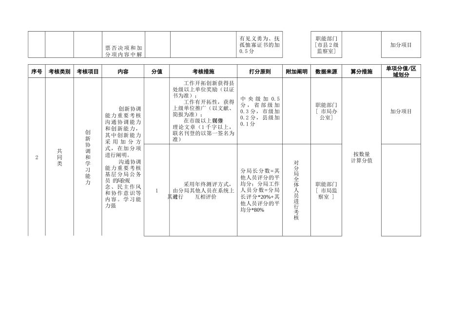 2025年公务员考核指标_第2页